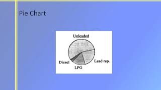 Displaying Qualitative Data