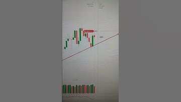 Binary Options Trading Strategy | Binary Options Trading | Quotex Trading Strategy #shorts #short