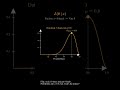 Probability vs Likelihood Explained (With Math)