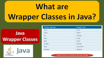 What are Wrapper Classes in Java? | Java Wrapper Classes: An Overview | Java Tutorial