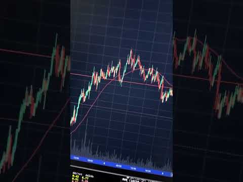 Video Being able to see everyones positions is a legit super power. For the 4th: https://moondev.com/4th