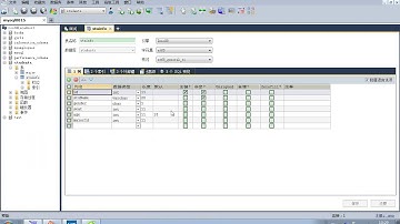 126 尚硅谷 MySQL基础 创建表时添加列级约束