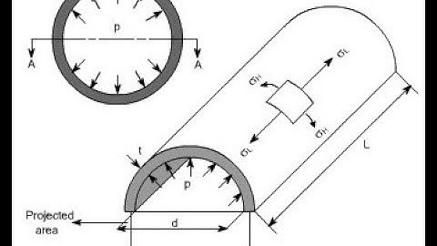 Important Concept and proof of "stresses inside thin cylinder" Theory-01
