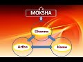 How to live Super Rich Life | Dharma |Aartha| Kama |Moksha .CODES DECODED THROUGH  VEDIC ASTROLOGY.