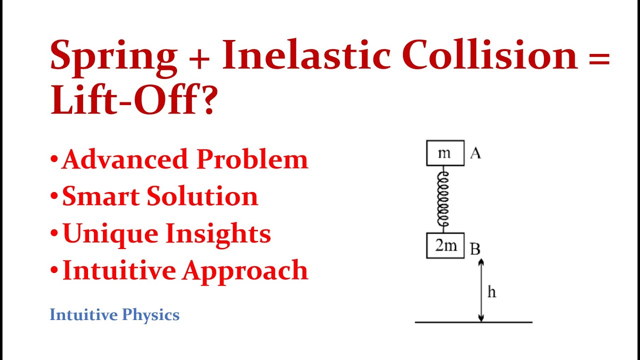 Spring + Inelastic Collision = Lift-Off? - Advanced Mechanics Problem ...