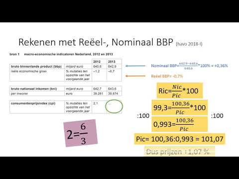 Video: Wat is nominale BBP?