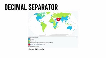 Decimal Separator | Arithmetic #63