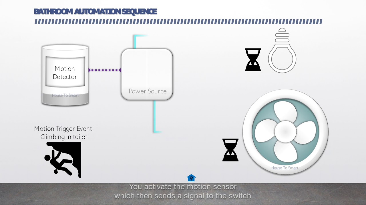 Controlling Light and Fan with Motion - YouTube