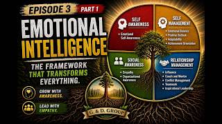 Tea Time Ep 3: Emotional Intelligence part 1