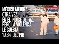 México mejora otra vez en el Índice de paz, pero la violencia le cuesta 19.8% del PIB