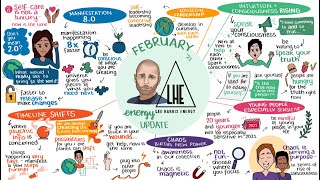 February 2021 Energy Update Sketch