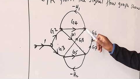 SIGNAL FLOW GRAPH EXAMPLES PART 1