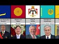 Presidents Of All Countries 195 COUNTRIES Presidents Of All Countries 195 COUNTRIES