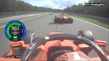 Charles Leclerc doing 361km/h | 2020 Belgium Grand Prix Telemetry