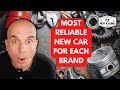 Most reliable cars by each car brand  new car reliability survey