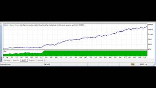 best forex strategy with forex MT4 ea profit factor 1.42 turing 10k to 160k
