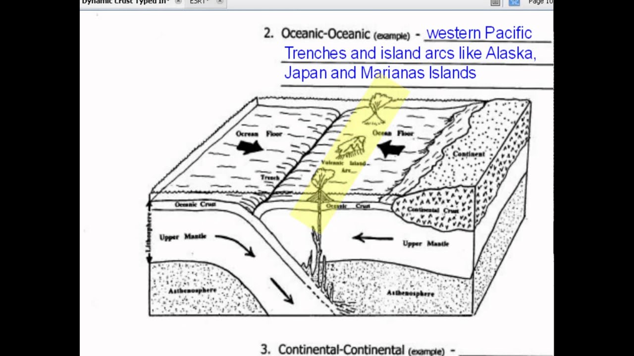 4.2.1 Diagram Notes Plate Tectonics YouTube