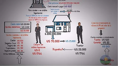 ¿Cuáles son las tres principales desventajas de alquilar una vivienda?