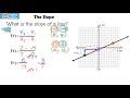 Understanding Slope in Linear Equations