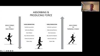 Lower Limb Assessment Explained (Physio Testing System Using Force Plates & Dynamometers)