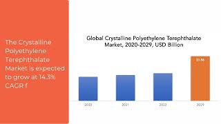 Crystalline Polyethylene Terephthalate Market | Exactitude Consultancy Reports
