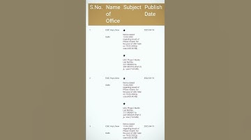 ESIC UDC Pre 2022 Result || Missed the Delhi UR cut-off by 0.75 marks😭🥲
