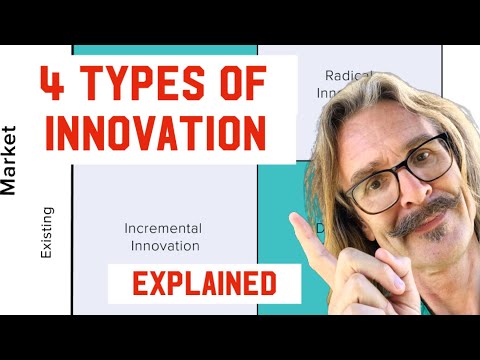 The Innovation Matrix: Four Types of Innovation Explained