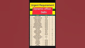 Urgent Requirement For Oil & Gas Plant l Dynamic office Delhi l Qatar l Kuwait l Saudi  Dubai#shorts