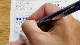 Adding Integers with Models