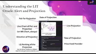 LIT Trading – Understanding the LIT ORACLE Alert (PDF Presentation)