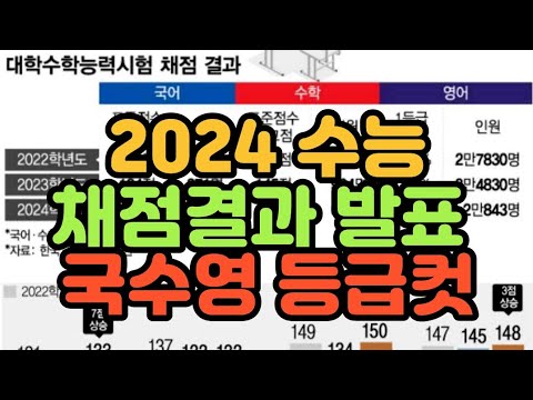 [수시장인] 2024 수능 채점결과 발표 / 국어 수학 영어 등급컷
