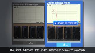 f[^ANZXՁuHitachi Advanced Data Binder vbgtH[vfXg[VipŁj