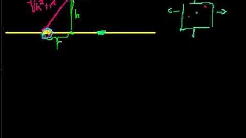 01   Electricity and magnetism   03   Proof advanced  Field from infinite plate part 1