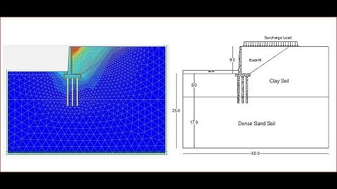 Tutorial 27. Simulation of Retaining Wall on Piled Foundation Using PLAXIS 2D