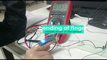 Demonstration of Mechano-Optical Flexible Wearable Strain sensor (1st Prototype)