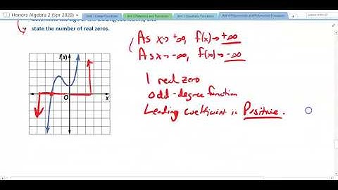 Algebra 2: 4.4b Graphing Polynomial Functions
