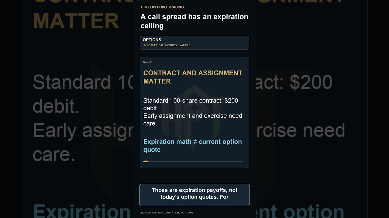 Call Spread Profit: The Expiration Ceiling Explained