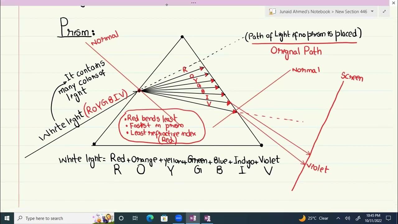 O Level GCE & IGCSE Physics Light & Lenses lecture 4 YouTube