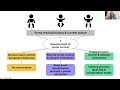 Automated Assessment of Infants at Risk for Physical Disability