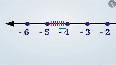 Representation of rational numbers on the Number Line | Part 2/2 | English | Class 8