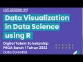 Ds  live session 4  data visualization in data science using r