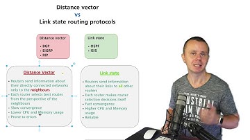 Distance Vector vs Link State Routing Protocols