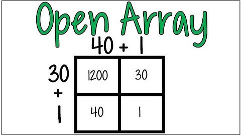Open Array: The Visual Way to Multiply Two-Digit Numbers (some kids LOVE this)