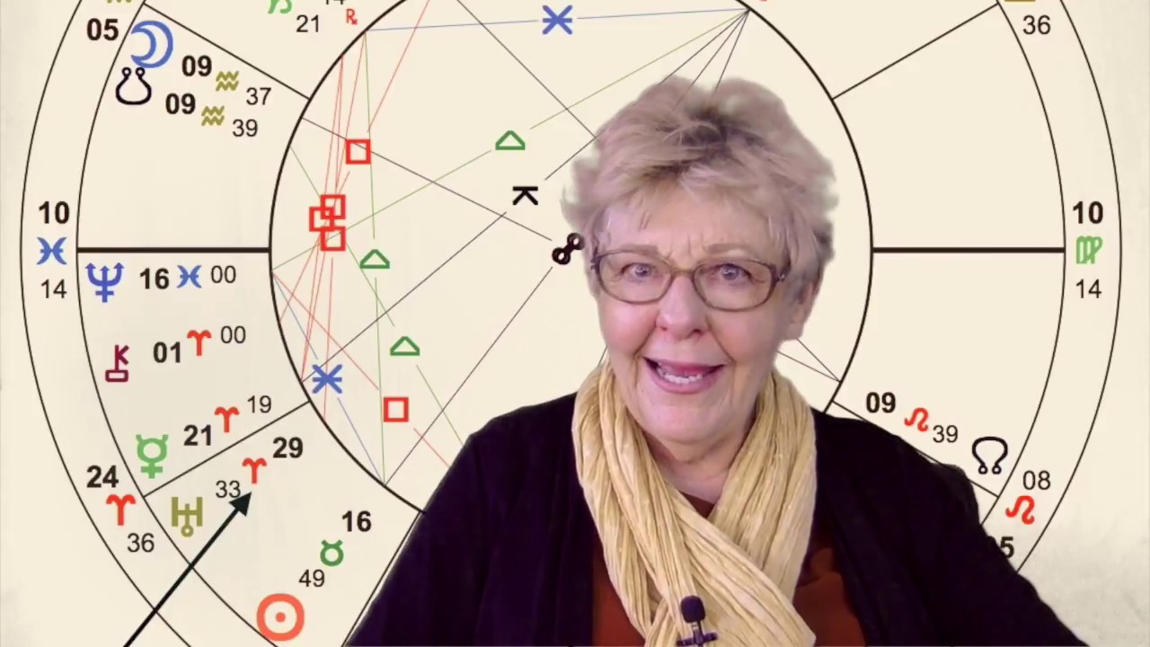 🌟Astrology Weather Forecast May 2018