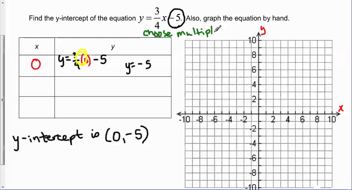 Find The Y Intercept Of Y 3 4x 5 And Graph Youtube