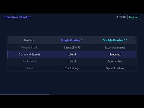 Bash Quotes Explained: Single vs Double