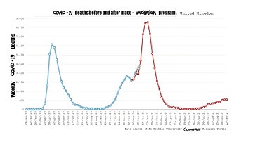 Соѵіd-19 dеaths before and after mass-ѵассіnаtіоn program - per country