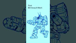 BattleTech: Zeus BattleMech (#mechwarrior #battletech #battletechlore #scifi)