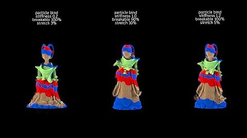 Tyflow particle bind R&D