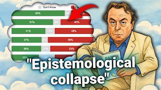 The Manhattan Institute's DEVASTATING Survey | Christopher Hitchens Responds